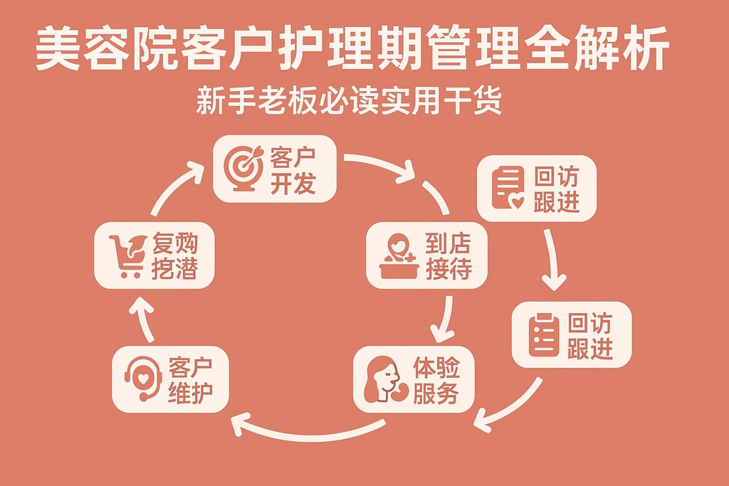 美容院客户护理周期管理流程全解析，新手老板必读实用干货