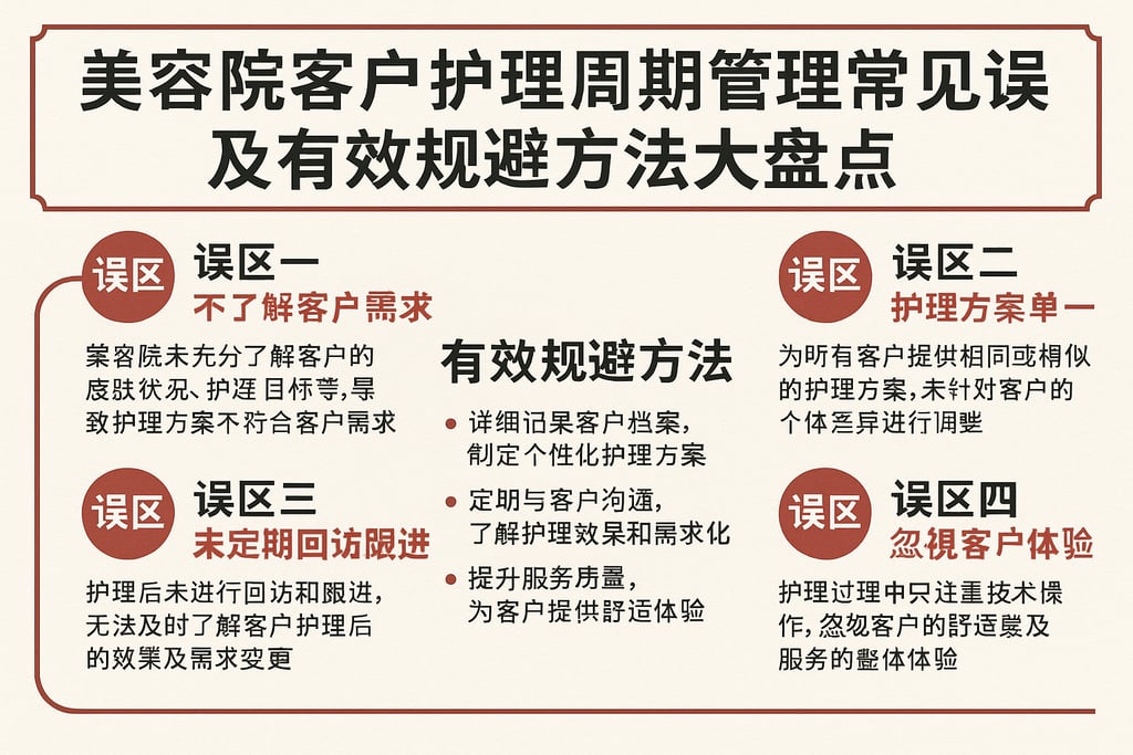 美容院客户护理周期管理的常见误区及有效规避方法大盘点