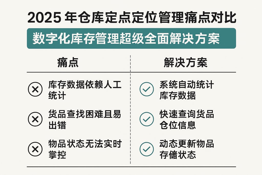2025年仓库定点定位管理痛点对比，数字化库存管理超级全面解决方案