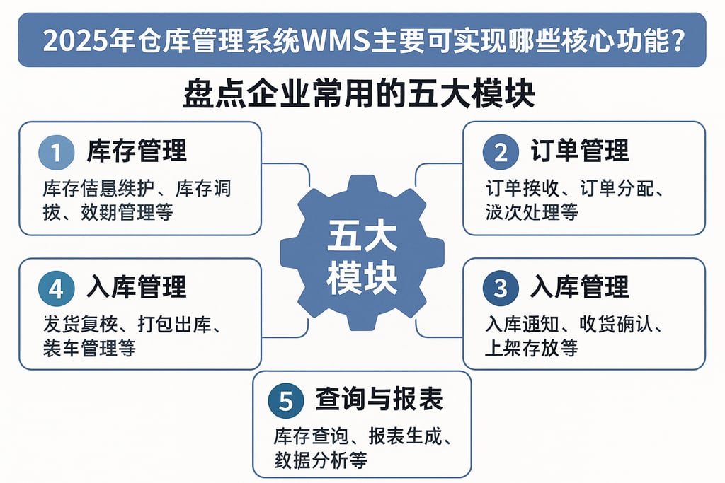 2025年仓库管理系统WMS主要可实现哪些核心功能？盘点企业常用的五大模块