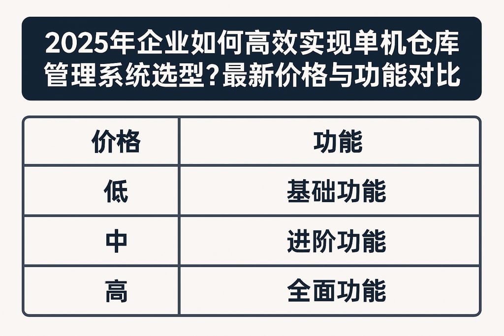 2025年企业如何高效实现单机仓库管理系统选型？最新价格与功能对比分析