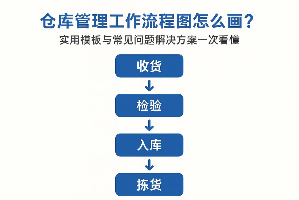 仓库管理工作流程图怎么画？实用模板与常见问题解决方案一次看懂