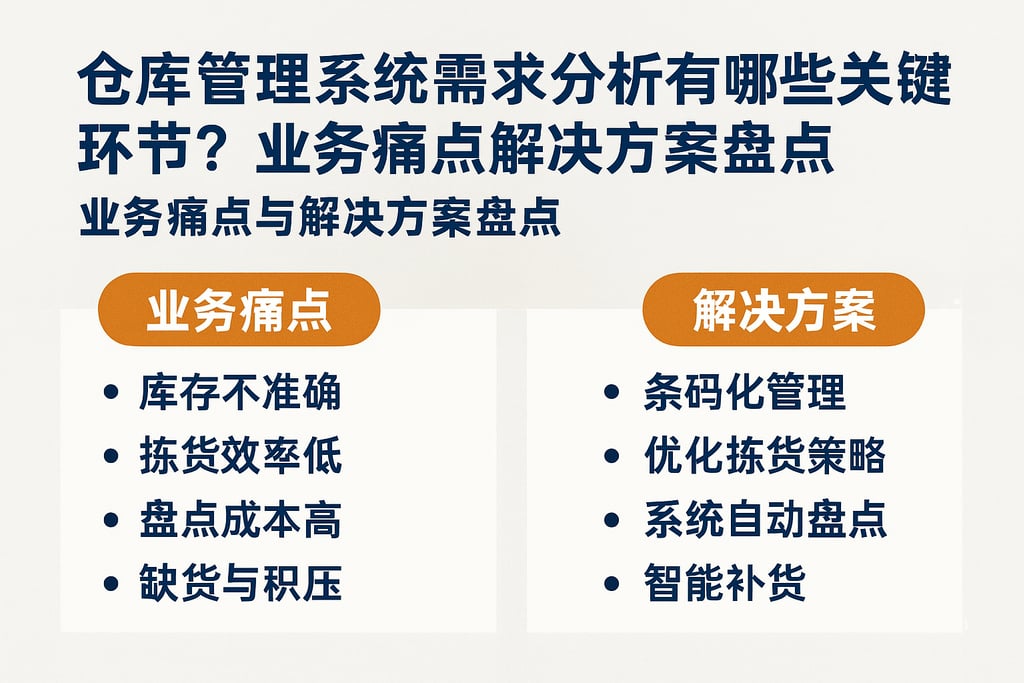 仓库管理系统需求分析有哪些关键环节？业务痛点与解决方案盘点