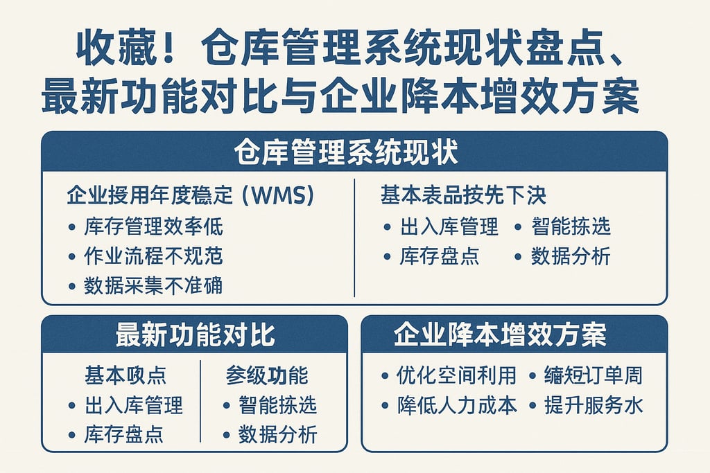收藏！仓库管理系统现状盘点，最新功能对比与企业降本增效方案
