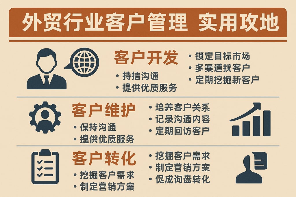 外贸行业的客户管理秘诀，实用落地方案