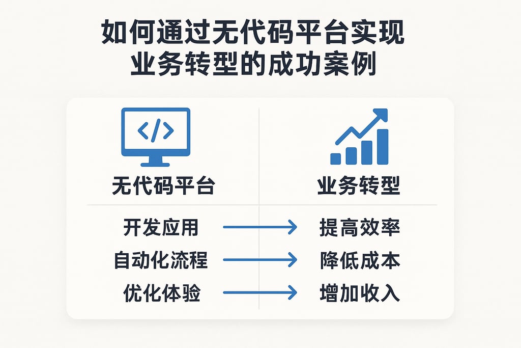 如何通过无代码平台实现业务转型的成功案例