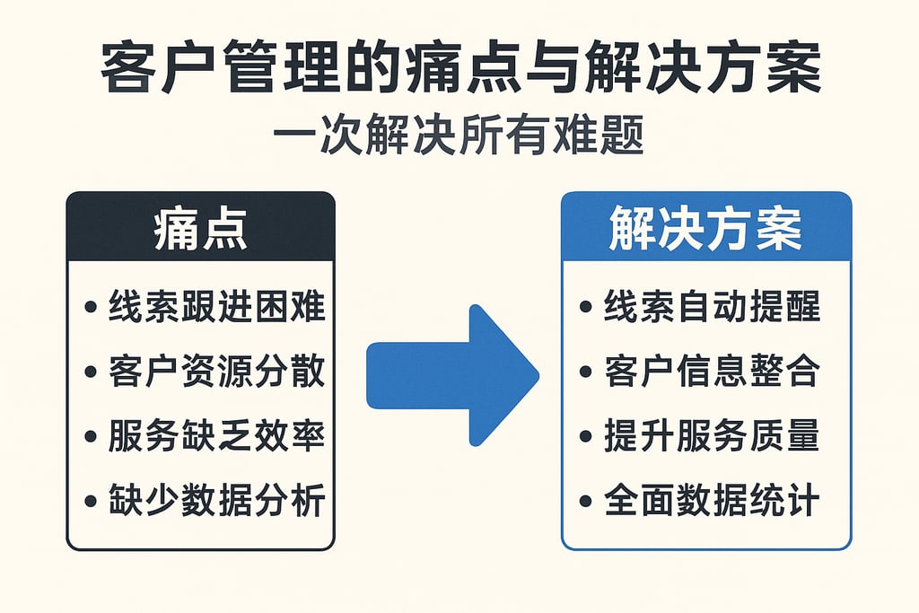 客户管理的痛点与解决方案，一次解决所有难题