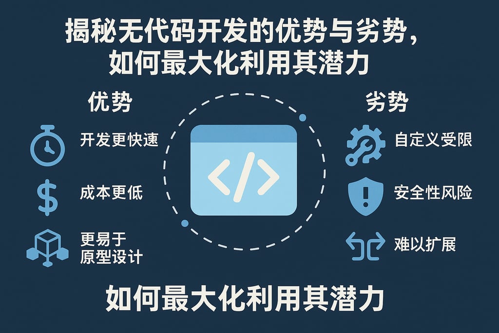 揭秘无代码开发的优势与劣势，如何最大化利用其潜力