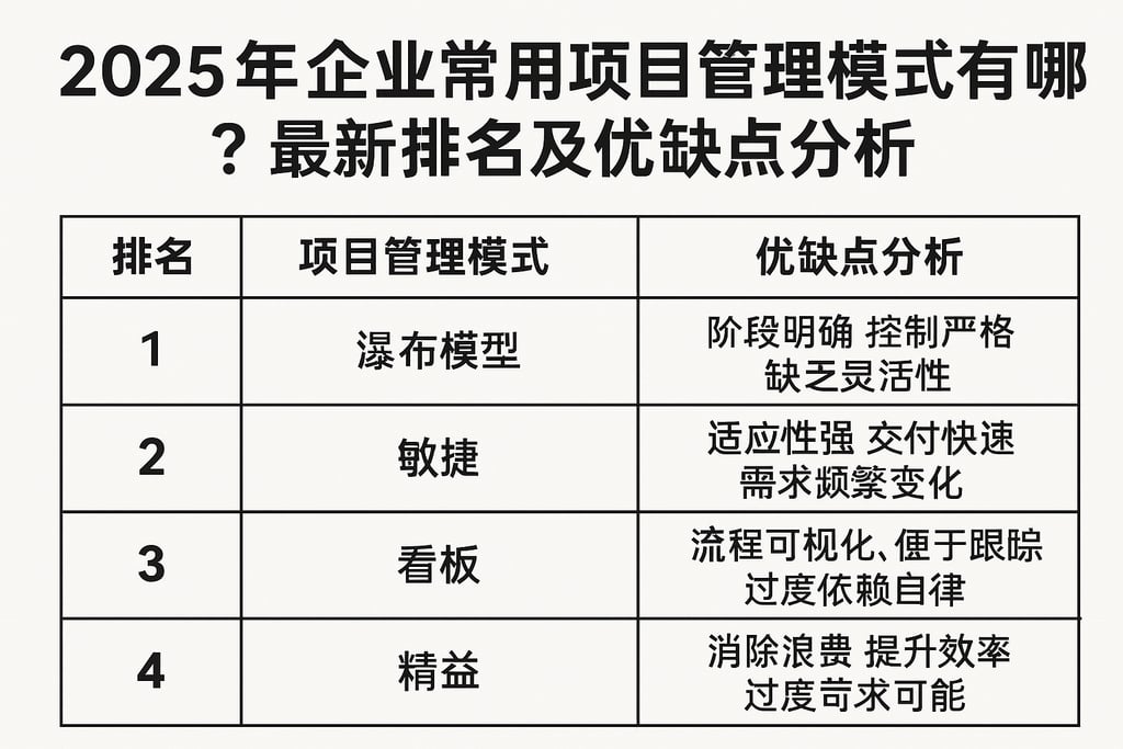 2025年企业常用项目管理模式有哪些？最新排名及优缺点分析