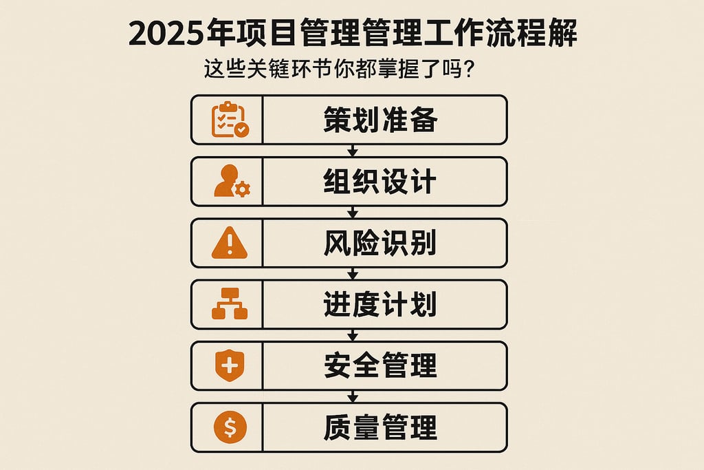 2025年项目施工管理工作流程详解，这些关键环节你都掌握了吗？