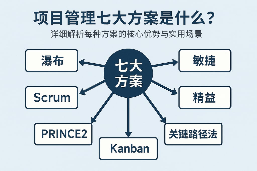 项目管理七大方案是什么？详细解析每种方案的核心优势与实用场景