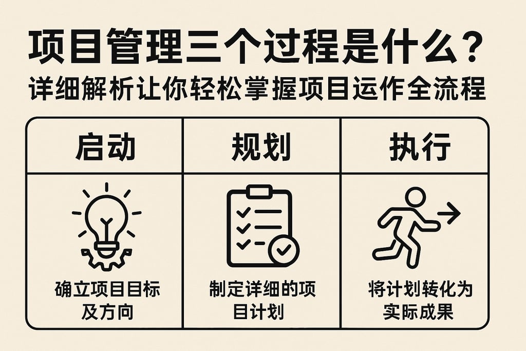 项目管理三个过程是什么？详细解析让你轻松掌握项目运作全流程