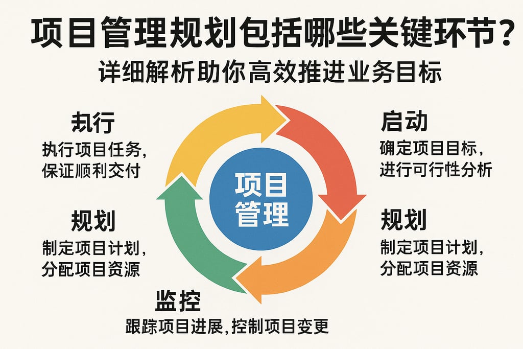 项目管理规划包括哪些关键环节？详细解析助你高效推进业务目标