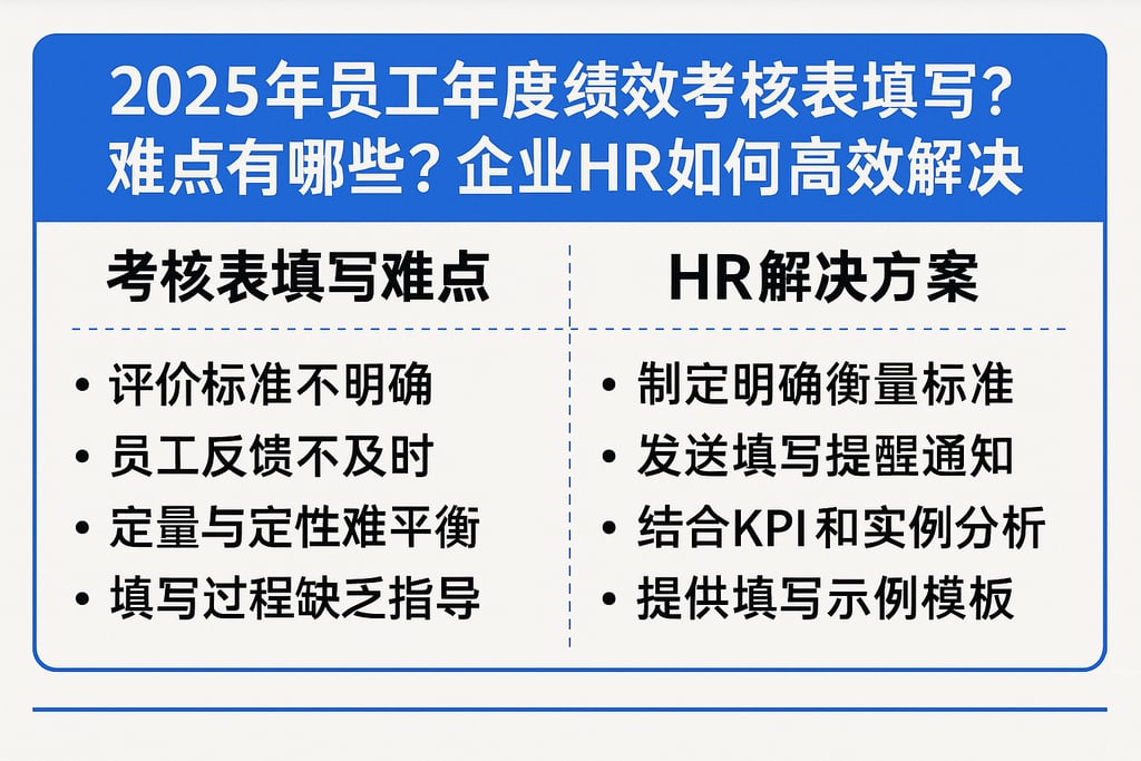 2025年员工年度绩效考核表填写难点有哪些？企业HR如何高效解决常见问题