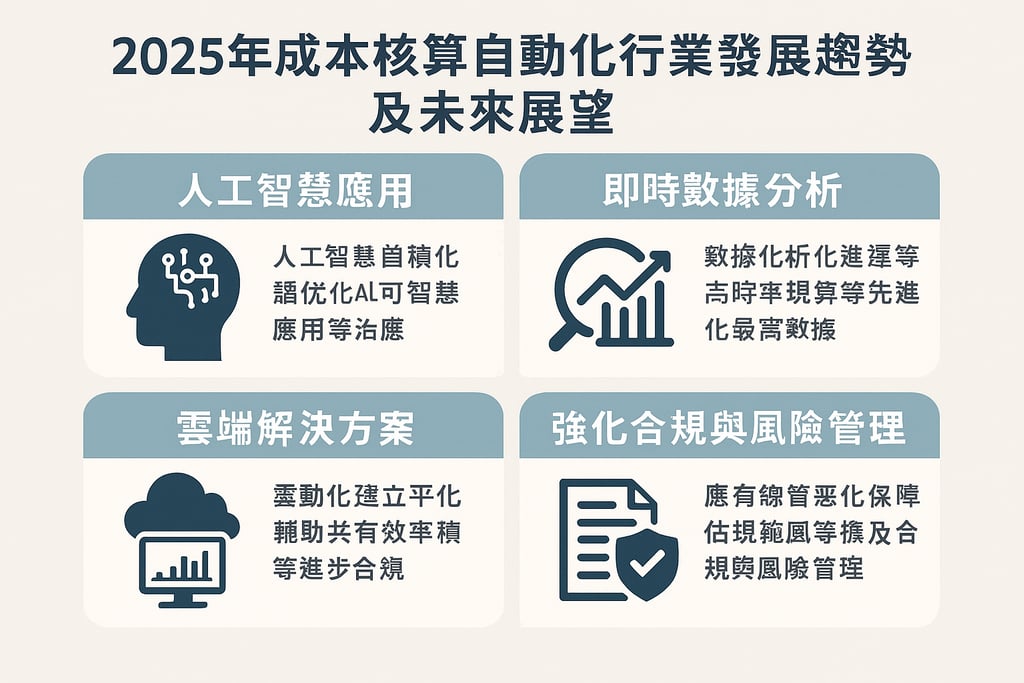 2025年成本核算自动化行业发展趋势及未来展望