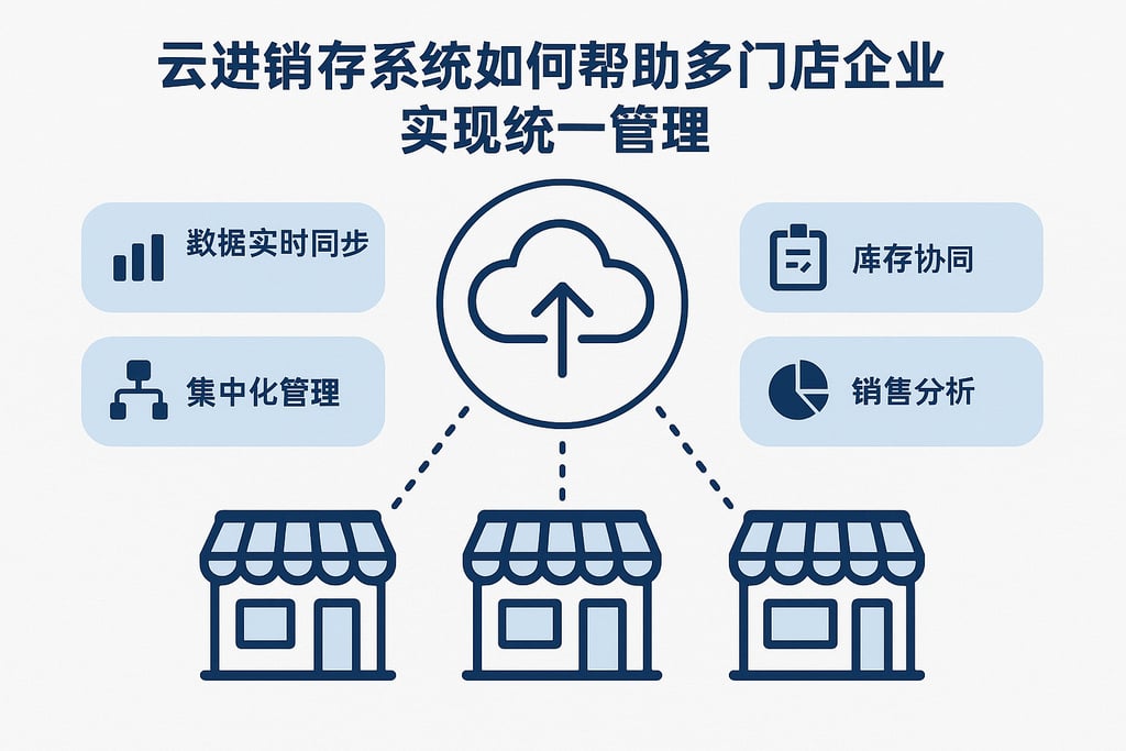 云进销存系统如何帮助多门店企业实现统一管理