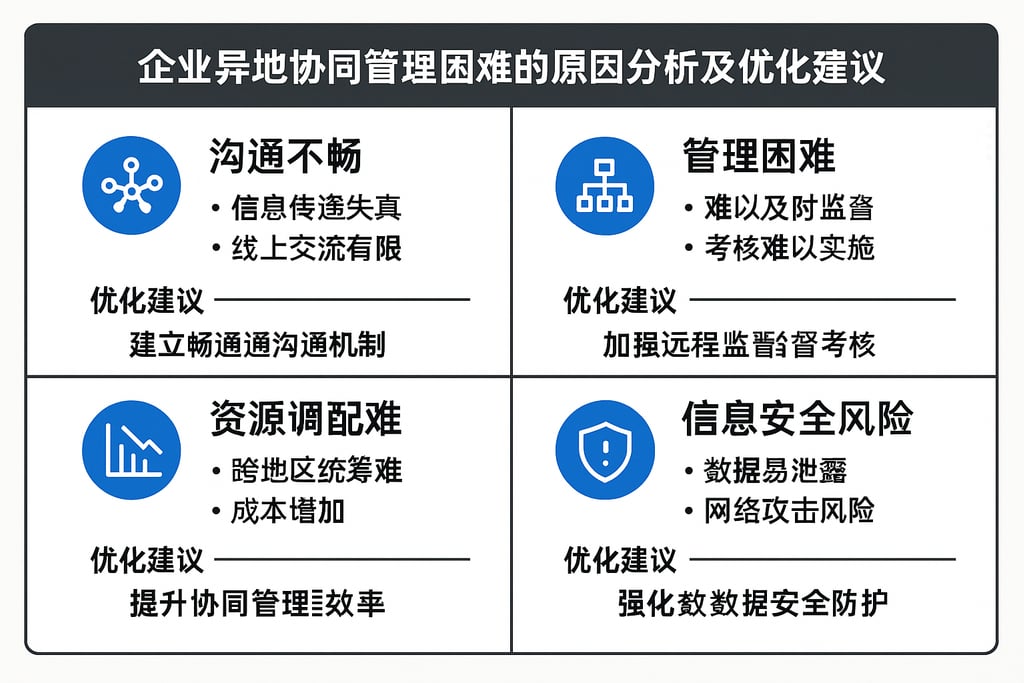 企业异地协同管理困难的原因分析及优化建议