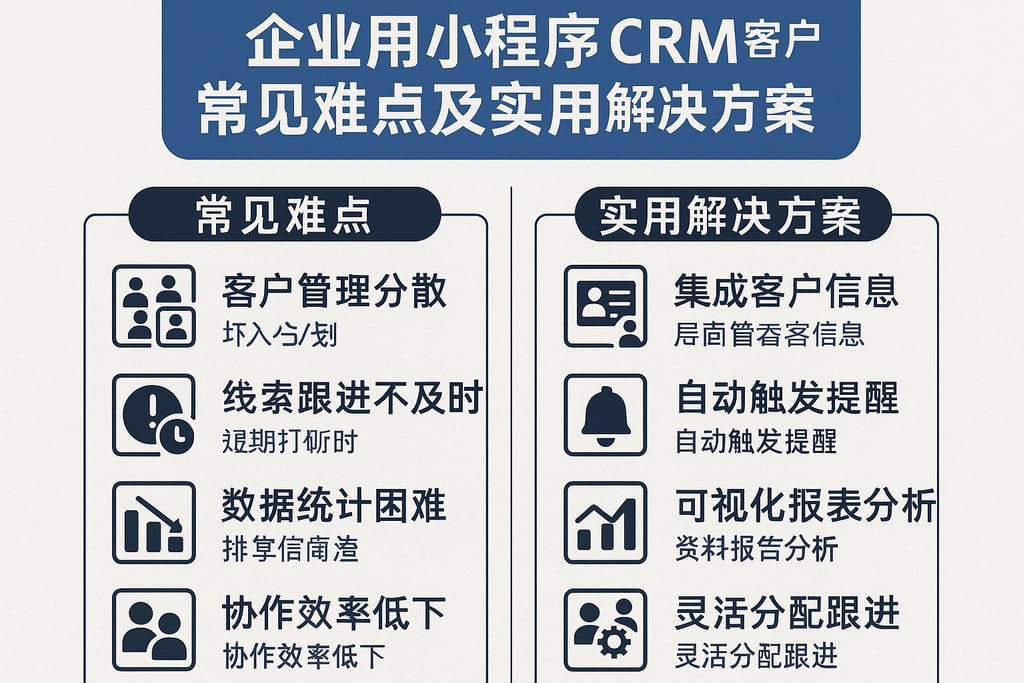 企业用小程序CRM客户管理常见难点及实用解决方案盘点