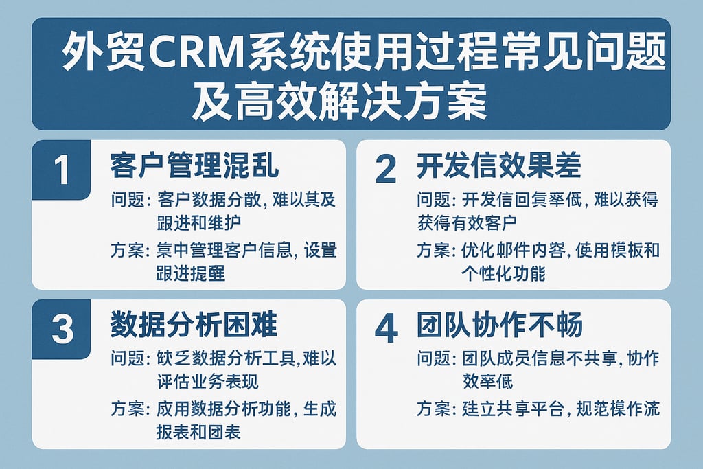 外贸CRM系统使用过程中常见问题及高效解决方案