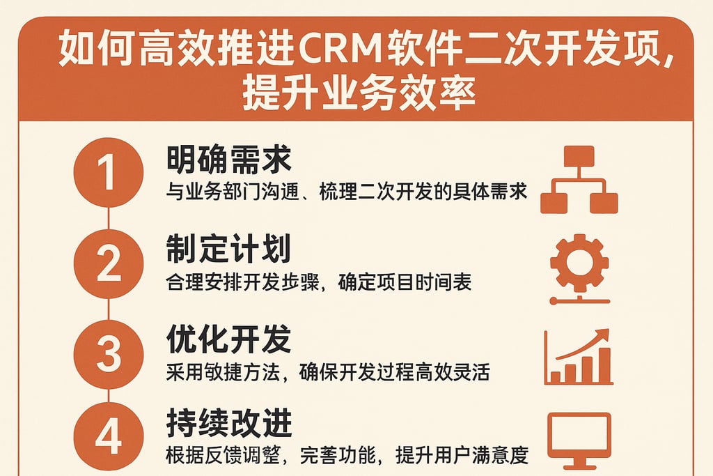 如何高效推进CRM软件二次开发项目，提升业务效率