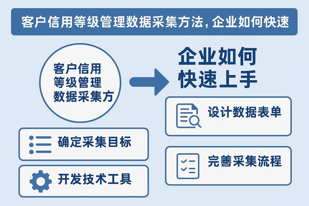 客户信用等级管理数据采集方法，企业如何快速上手