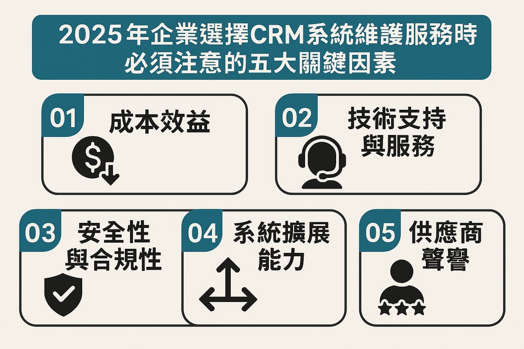 2025年企业选择CRM系统维护服务时必须注意的五大关键因素