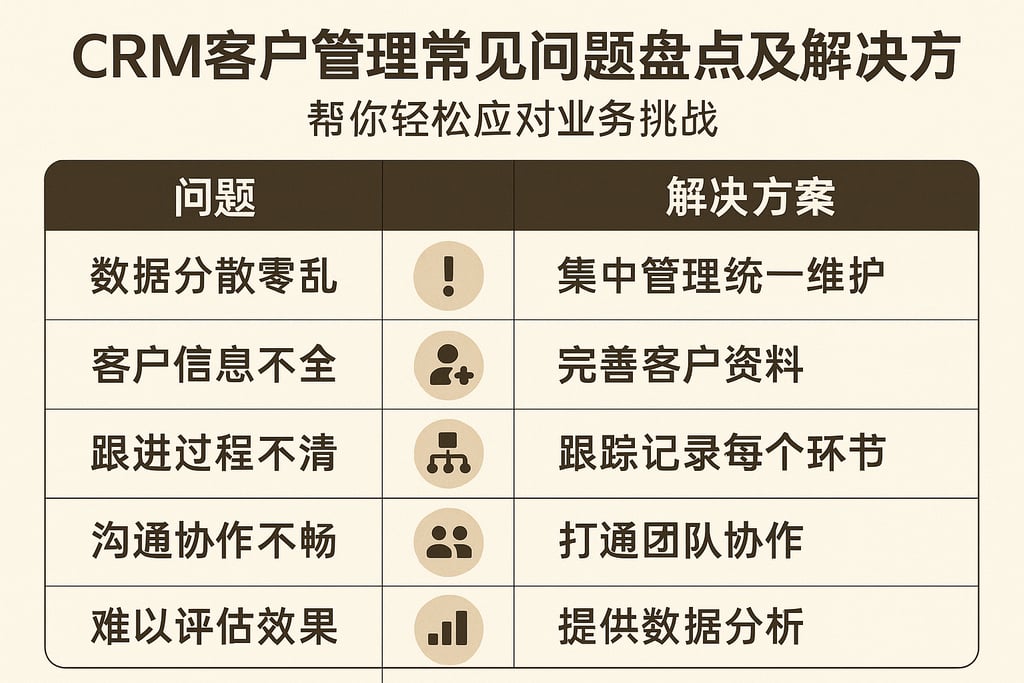 crm客户管理常见问题盘点及解决方案，帮你轻松应对业务挑战