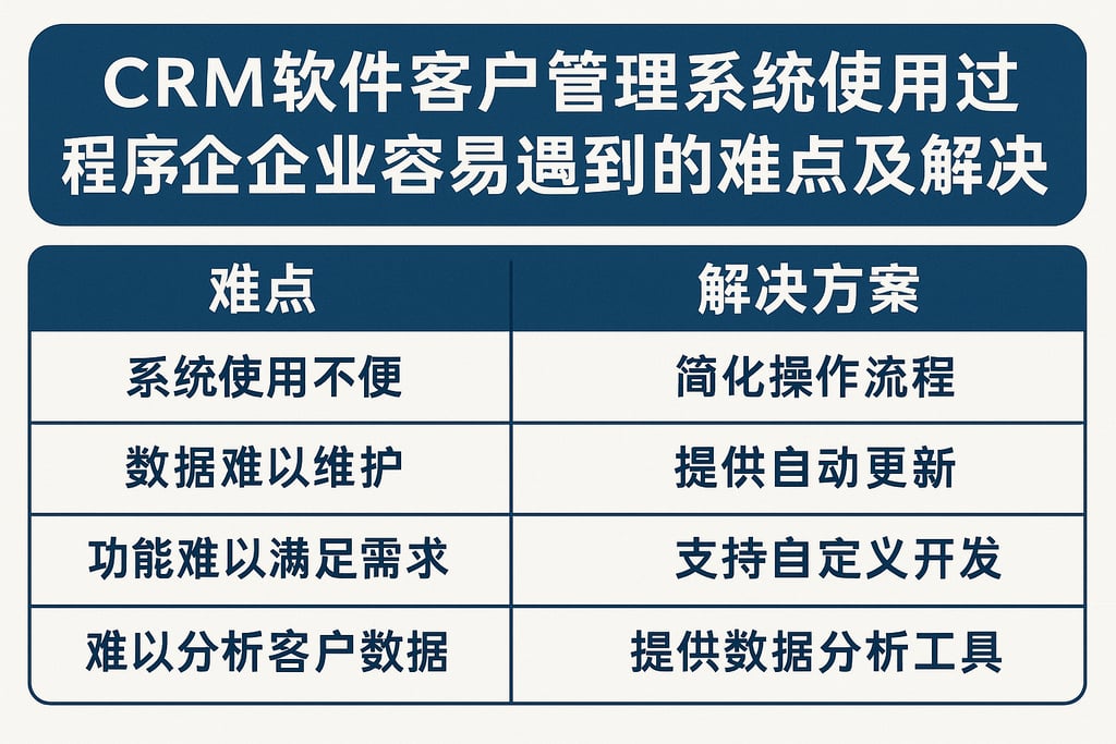 crm软件客户管理系统使用过程中企业容易遇到的难点及解决方案