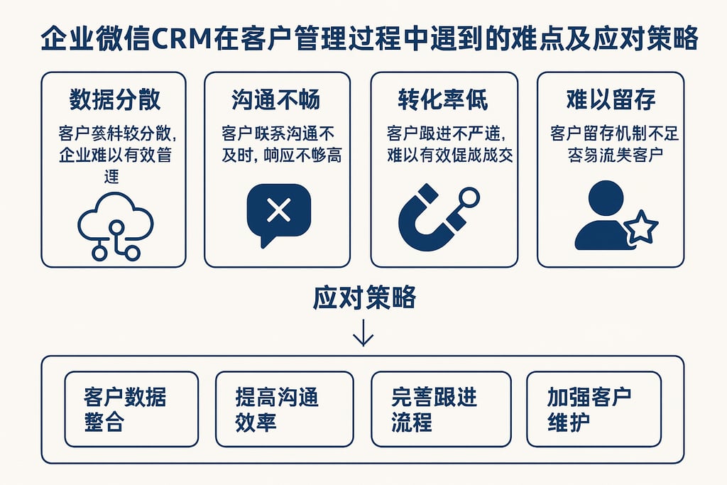 企业微信CRM在客户管理过程中遇到的难点及应对策略