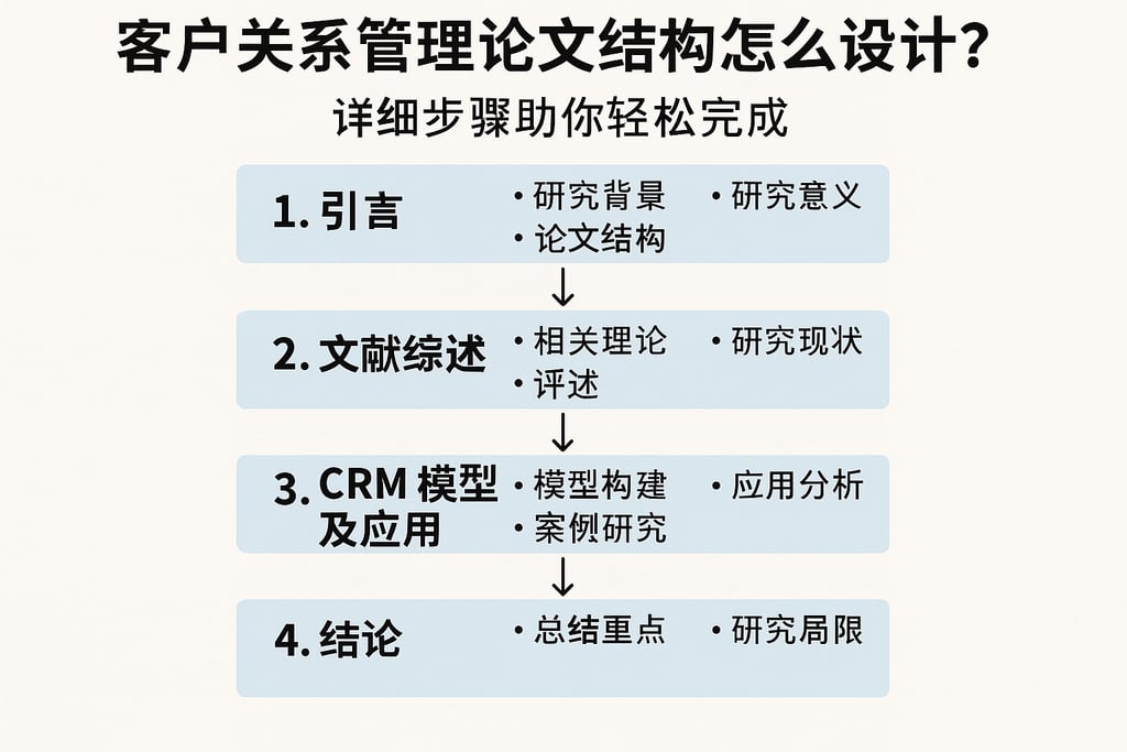客户关系管理论文结构怎么设计？详细步骤助你轻松完成