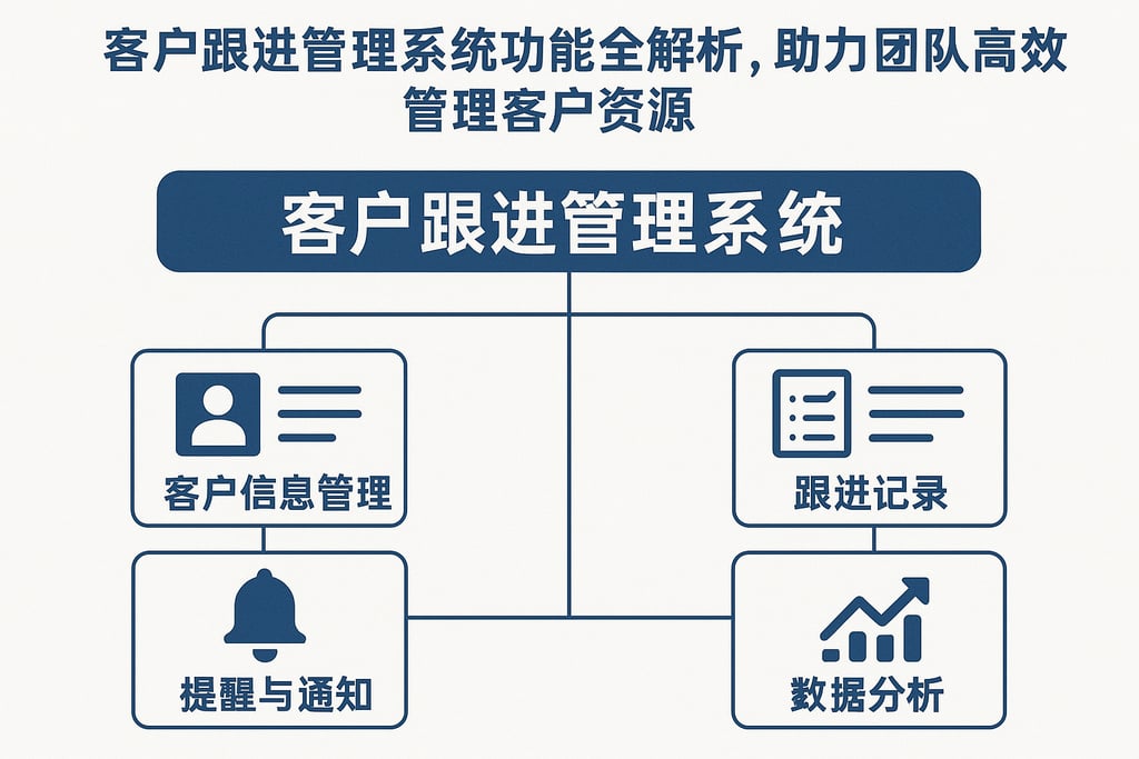 客户跟进管理系统功能全解析，助力团队高效管理客户资源