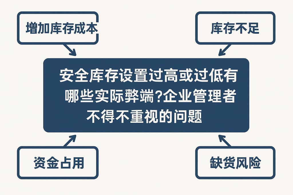 安全库存设置过高或过低有哪些实际弊端？企业管理者不得不重视的问题