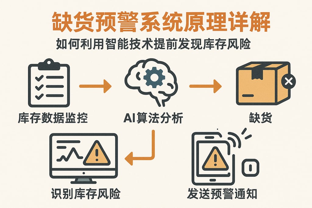 缺货预警系统原理详解，如何利用智能技术提前发现库存风险