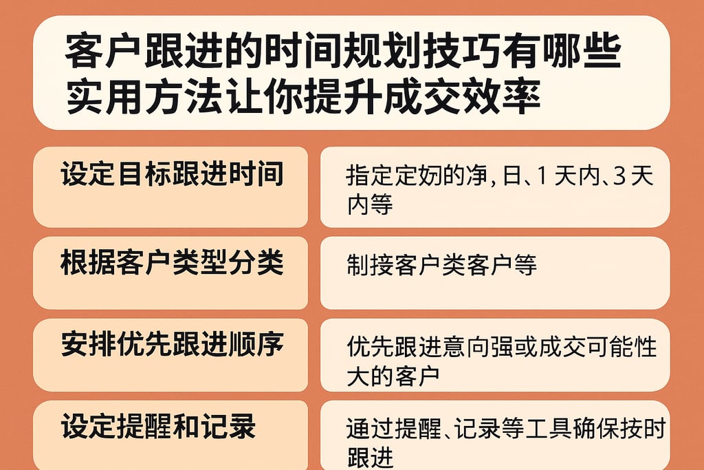 客户跟进的时间规划技巧有哪些实用方法让你提升成交效率