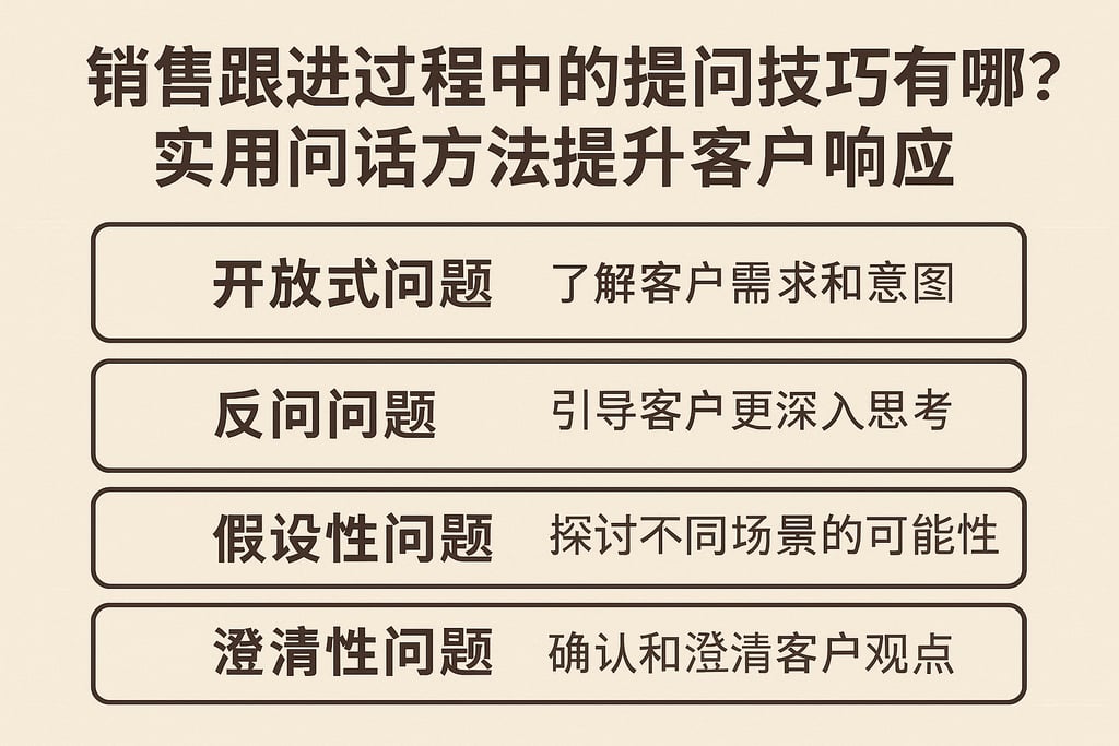 销售跟进过程中的提问技巧有哪些？实用问话方法提升客户响应