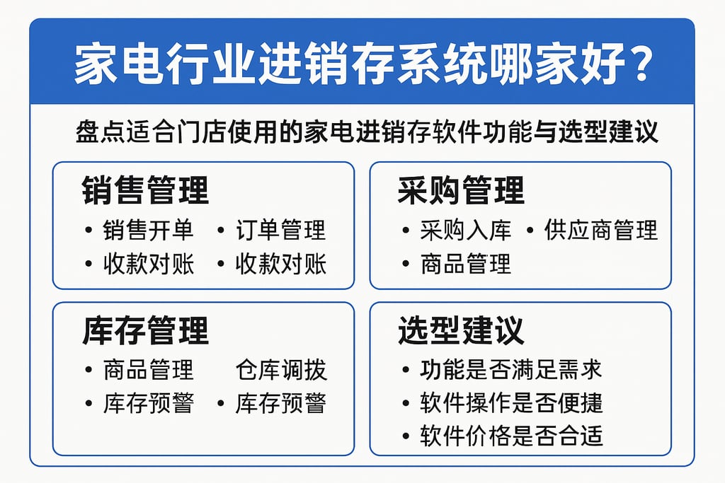 家电行业进销存系统哪家好？盘点适合门店使用的家电进销存软件功能与选型建议