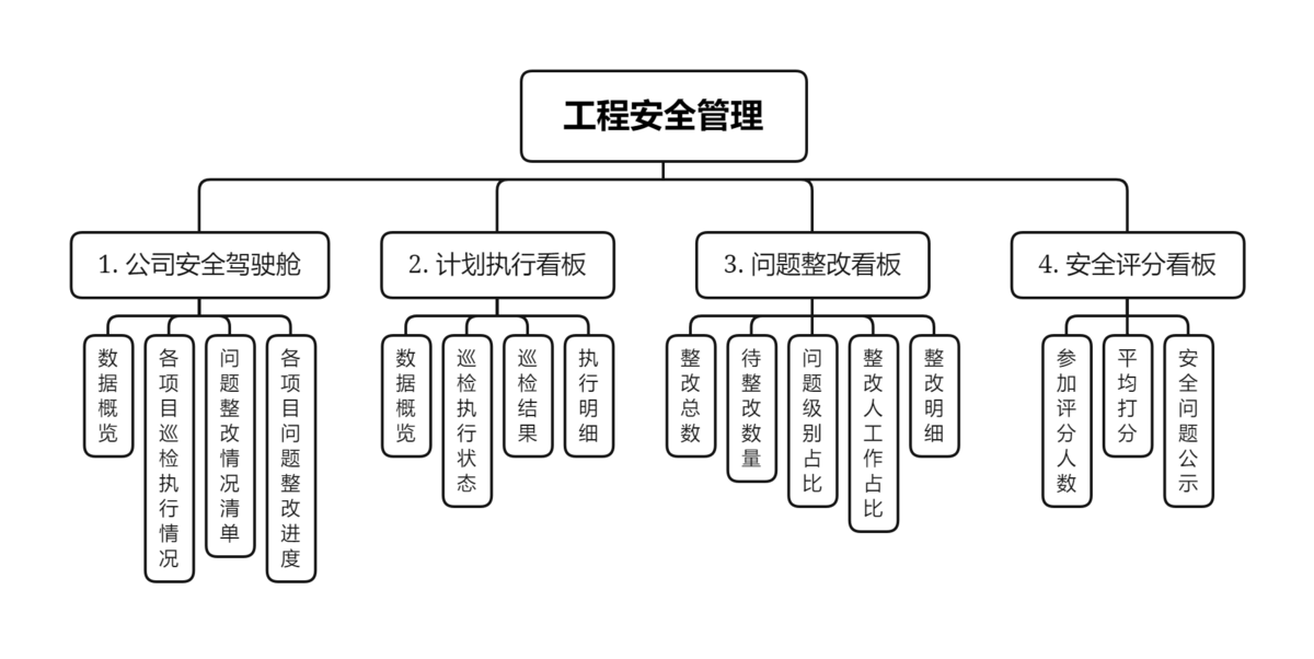 安全生产管理