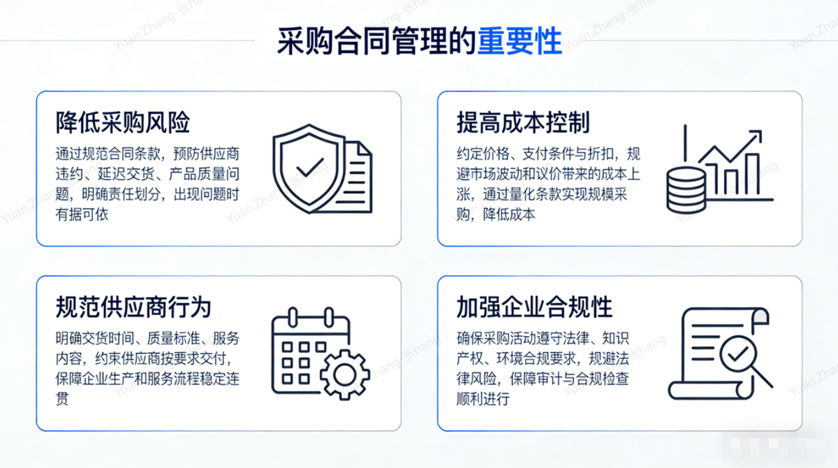 采购合同管理