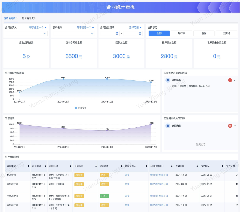 合同管理,OA系统