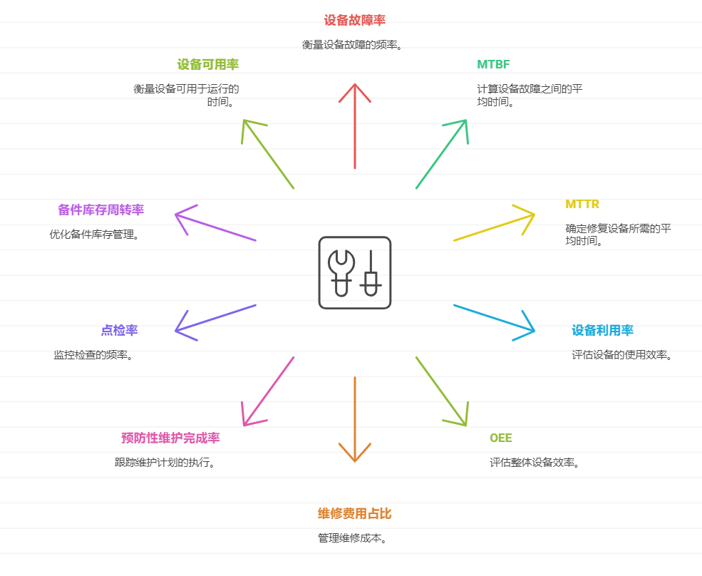 设备管理
