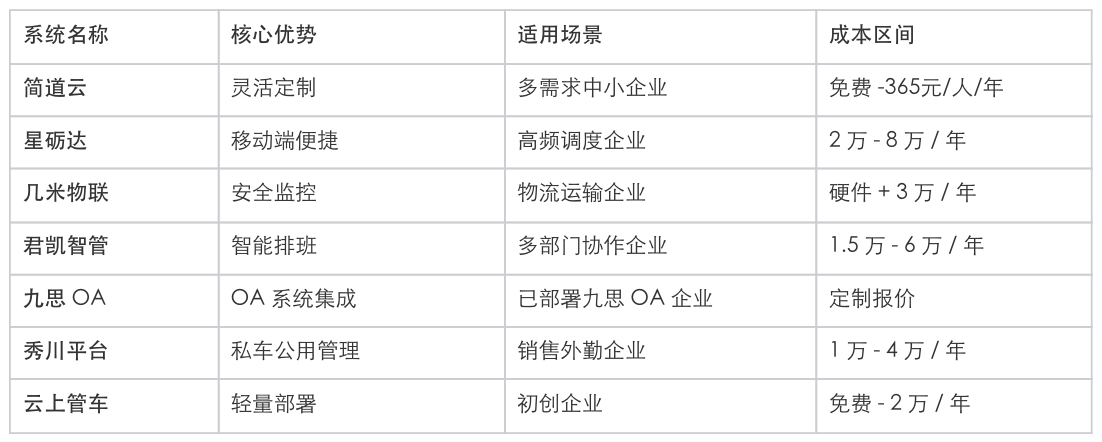 公车管理,车辆管理