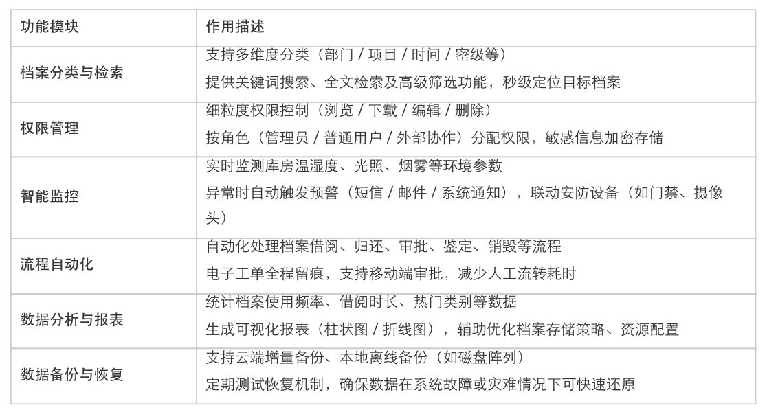 档案管理