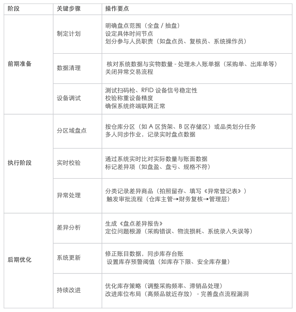 仓库管理