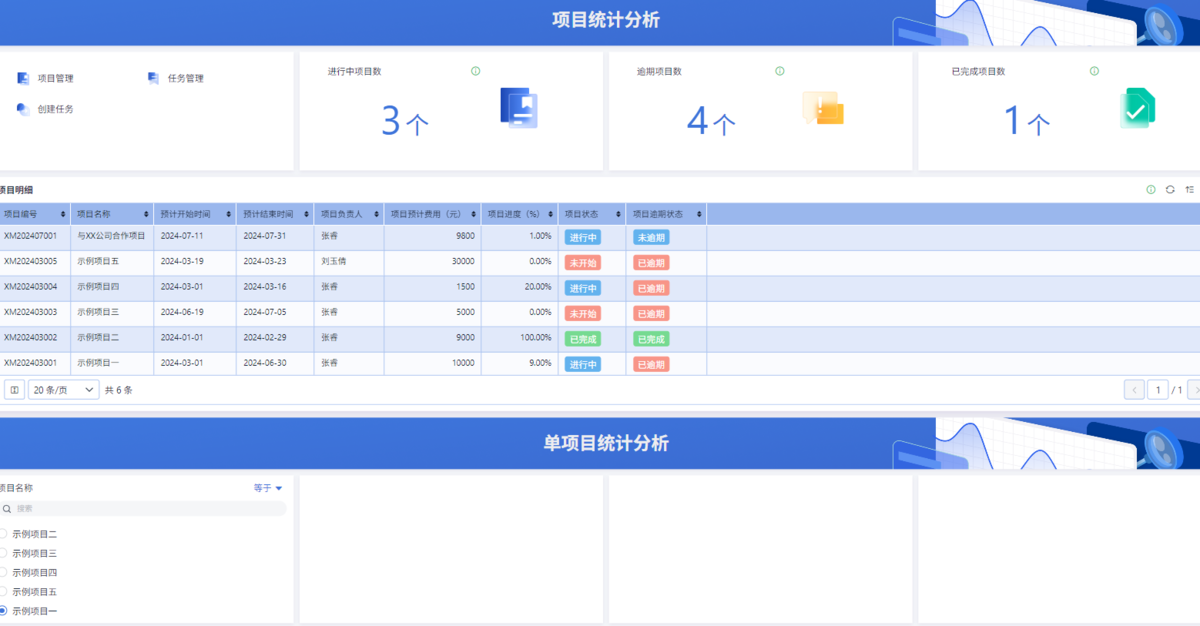知识产权管理,知识管理