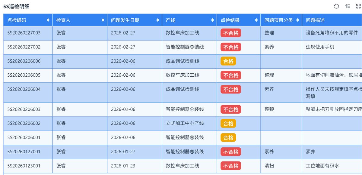 5S巡检,整改闭环