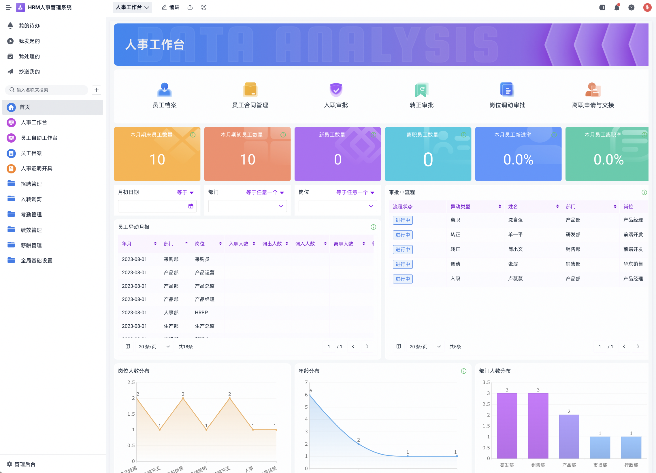 人才盘点系统