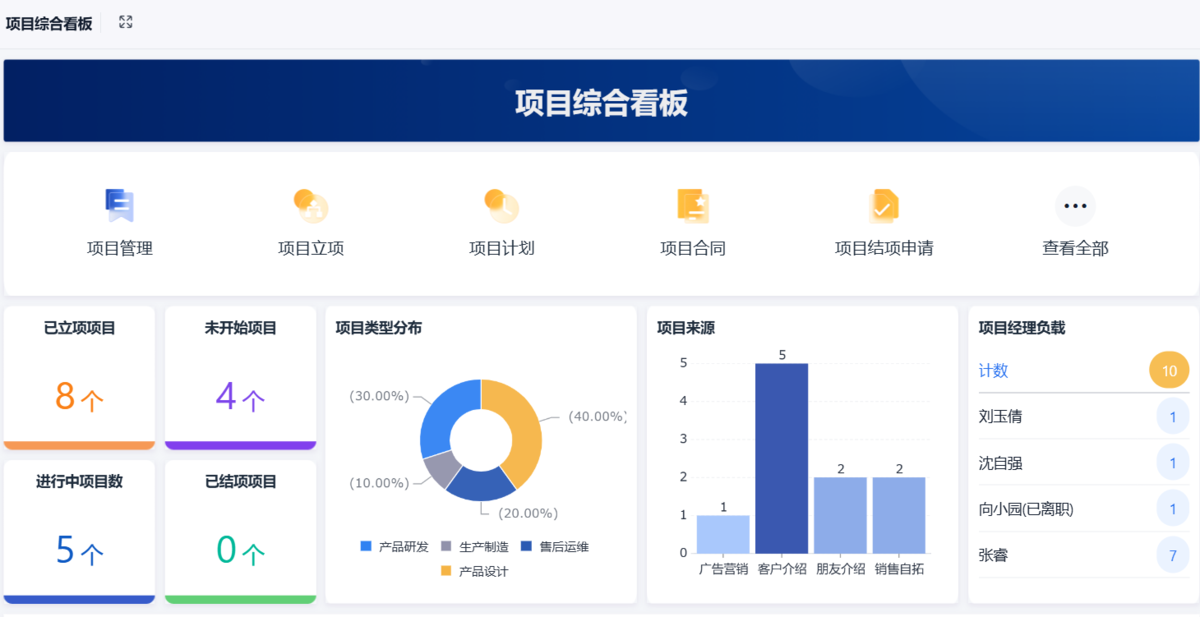 项目管理