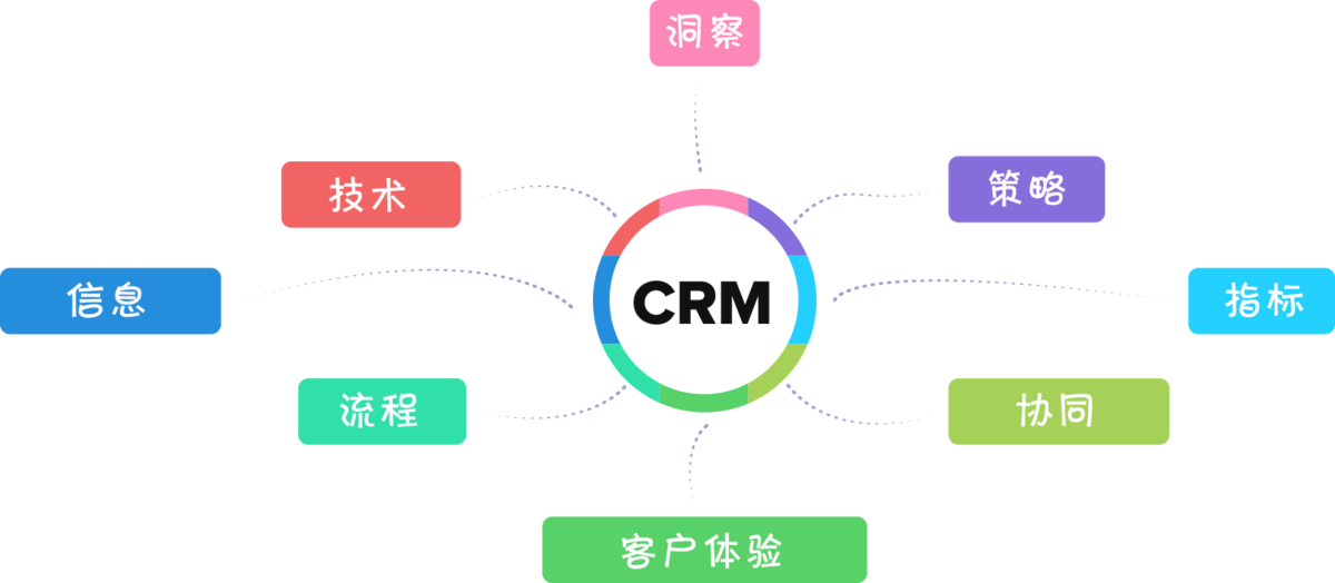 CRM管理系统