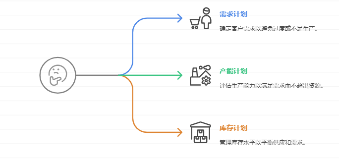 供应链