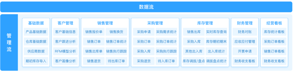 进销存管理
